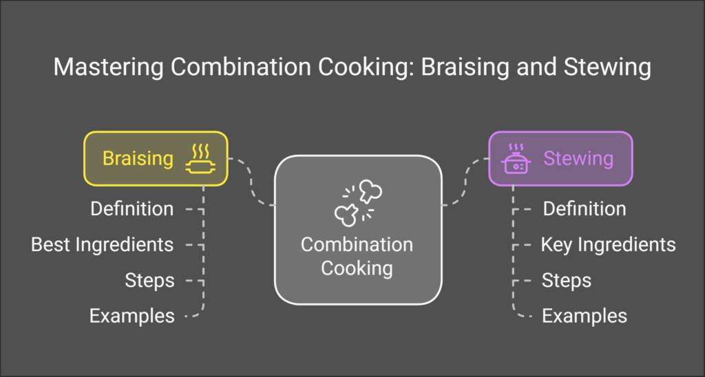 types of combination cooking