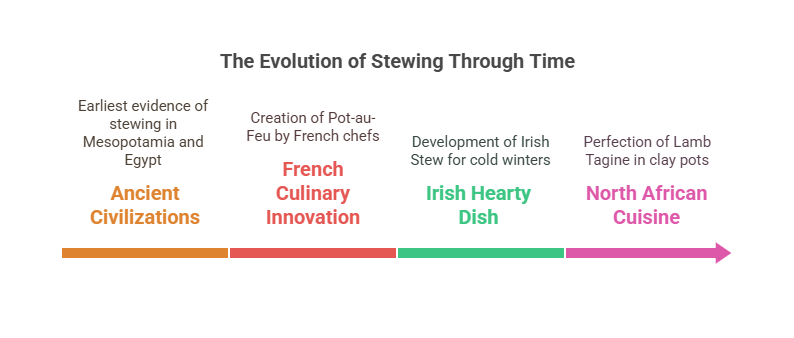 A Brief History of Stewing technique