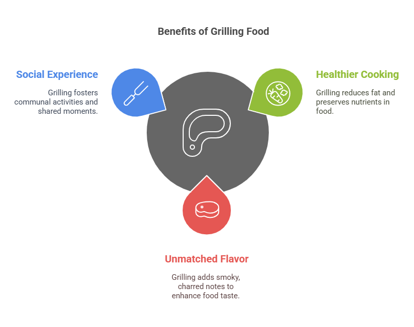 Benefits of Grilling Food 