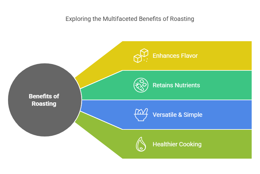 Benefits of Roasting 