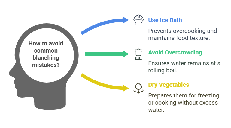 Common Mistakes to Avoid While Blanching 