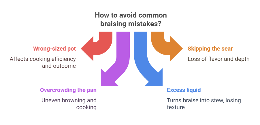 Common Mistakes to Avoid 