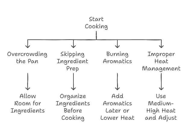 Common Sautéing Mistakes (And How to Avoid Them) 