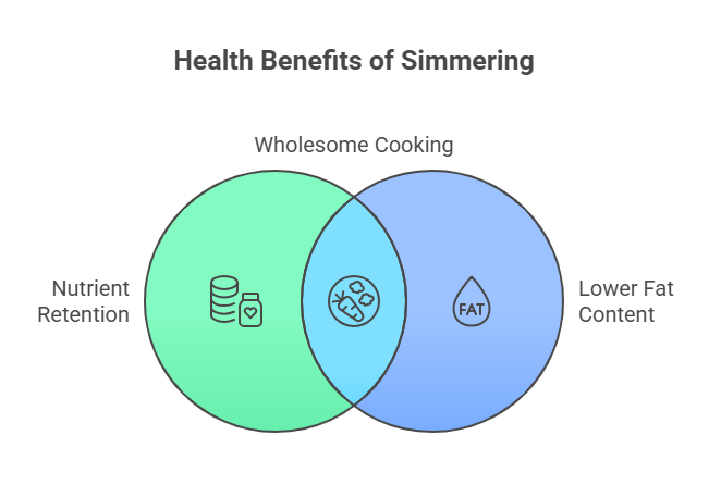 Health Benefits of Simmering 