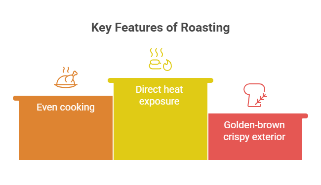 Key Features of Roasting Technique