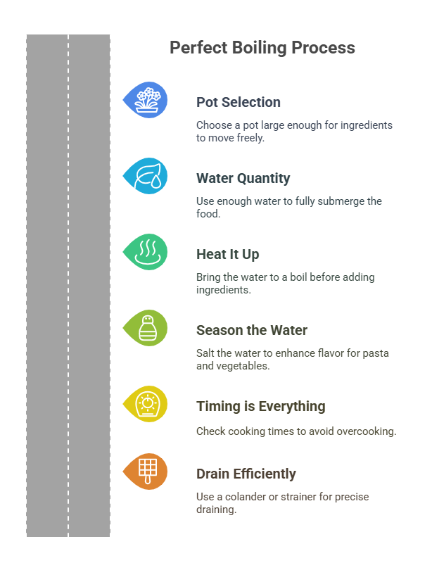 Step-by-Step Guide to Perfect Boiling 
