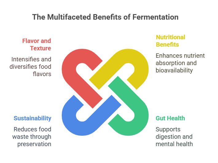 The Benefits of Fermentation 