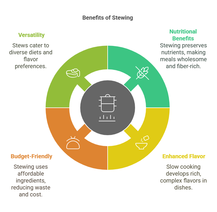 The Benefits of Stewing