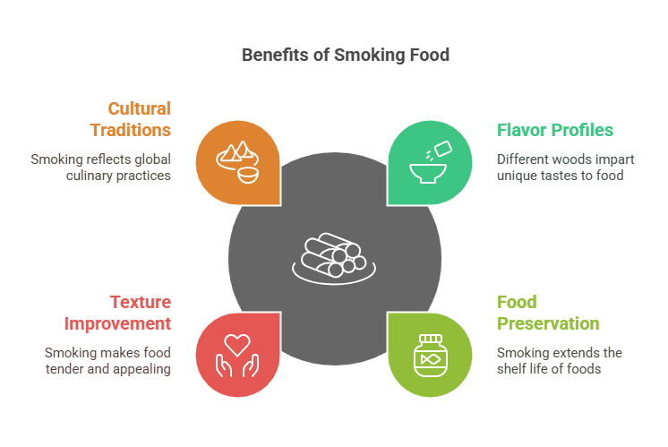 The Benefits