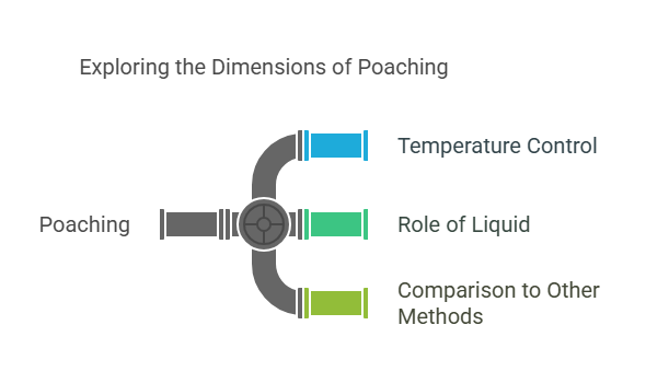 The Science Behind Poaching 