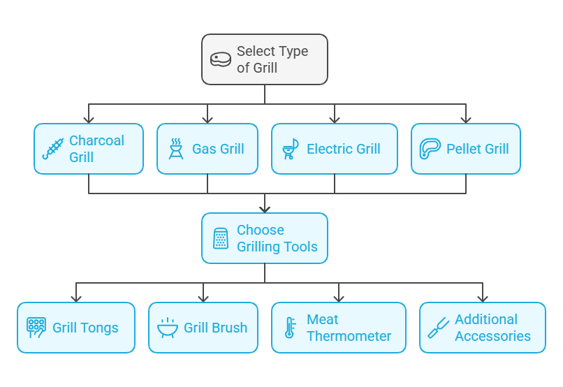 Types of Grills and Tools