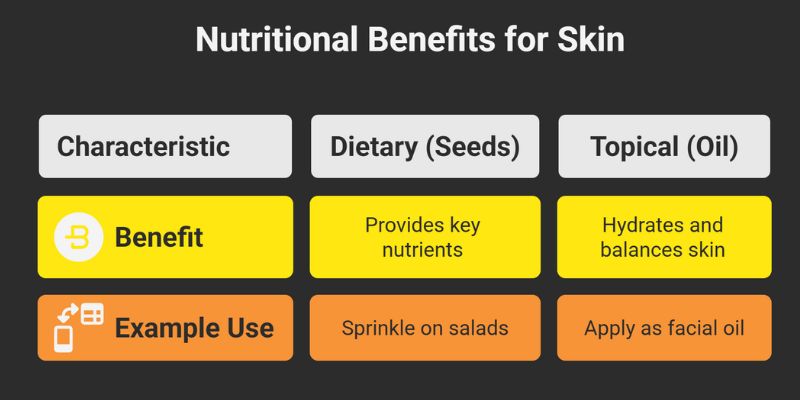 Hemp seeds Nutritional Benefits for Skin
