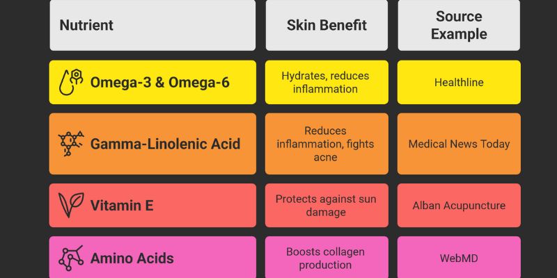Nutritional Benefits of Hemp Seeds for Skin
